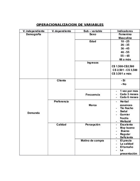 Doc Operacionalizacion De Variables Ceydi Daniela Umaña Tercero