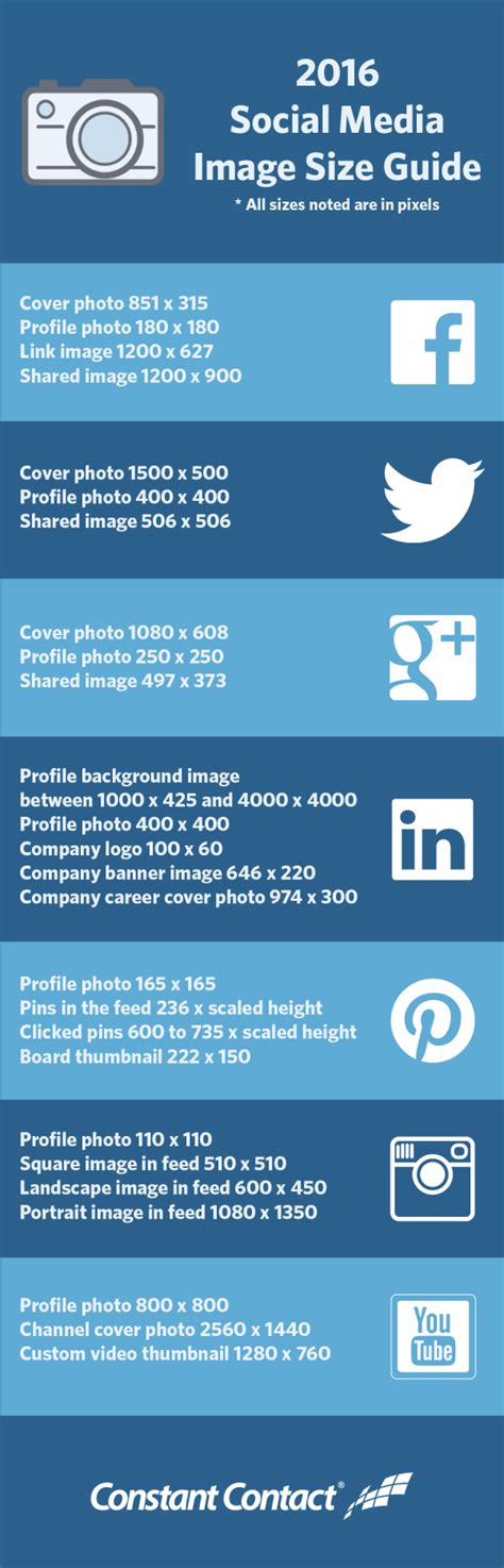 2016 Social Media Image Size Cheat Sheet Laptrinhx
