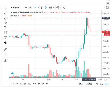 Accordingly, don't expect xrp to die any time soon. Bitcoin price climbed more than 10% today after declining ...