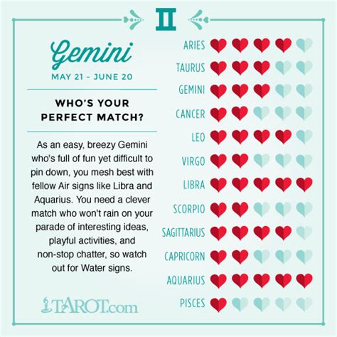 Love Compatibility For Your Zodiac Sign