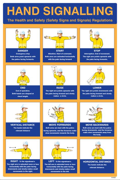 Hand Signalling Regulations Poster Uk Warning Safety Signs