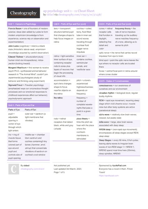 Ap Psychology Unit 1 11 Cheat Sheet By Clclacl Download Free From