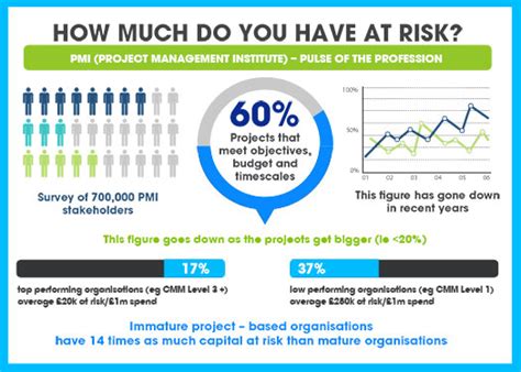 Some of the benefits include Why De-RISK risk management? - De-Risk