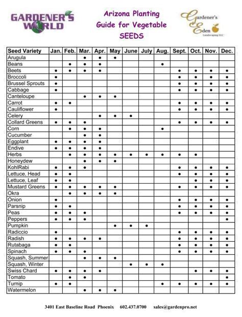 Sowers Garden Club Seed Planting Guide Fall Garden