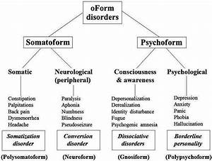 Behavioral Sciences Free Full Text The Classification Of Hysteria