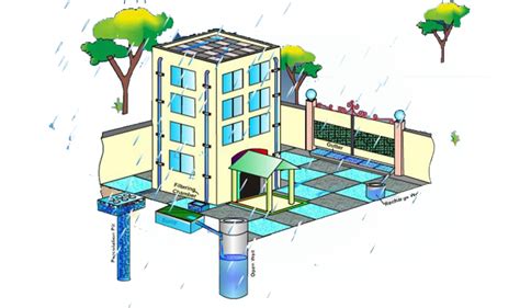rain water harvesting a comprehensive guide to collecting and conserving water