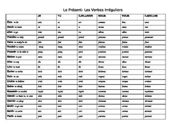 French Verb Conjugation Chart Printable