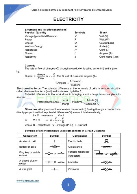 Great Science Formulas For Class 10 Staar 8th Grade Math Formula Chart