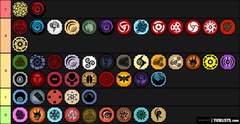 Hello i am very new to shindo, what are the best bloodlines to use? Shindo Life Bloodlines Tier List Maker - TierLists.com