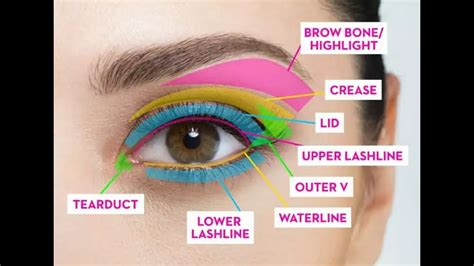 Eye makeup tutorial:step by step guide for beginners||easy ...