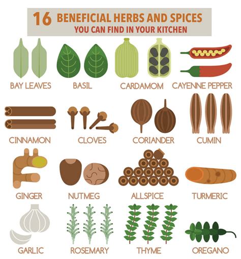 16 Most Powerful Healing Herbs And Spices In Your Kitchen Clinific