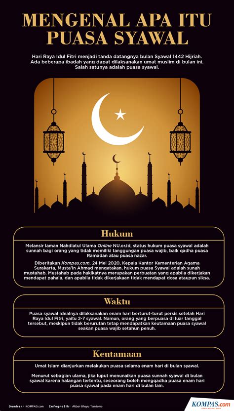 Puasa Bulan Apa - Homecare24