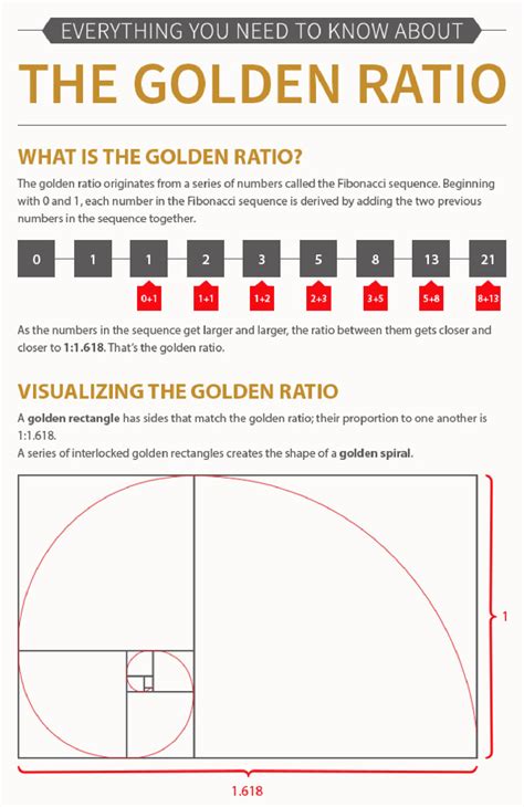 Geometry Matters — How To Use The Golden Ratio Source Here
