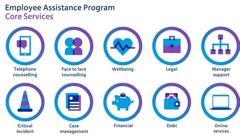 Seven Reasons To Use Your Employee Assistance Programme Mercer Uk