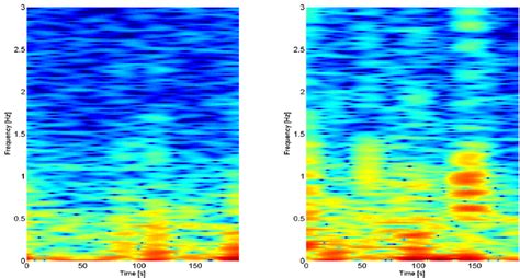 Spectrogram Of Alert Left Vs Fatigue Right Steering Sample Based