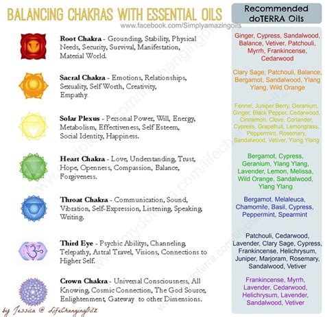 Dōterra Essential Oils Natures Chakra Healing