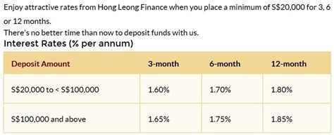 Hong leong bank offers various home loan packages, such as flexi mortgage, housing loan, mortgageplus, special housing loan and skim rumah pertamaku (my first home scheme) in order to cater to different costumer needs. The Best Fixed Deposits of July 2019 - My Sweet Retirement