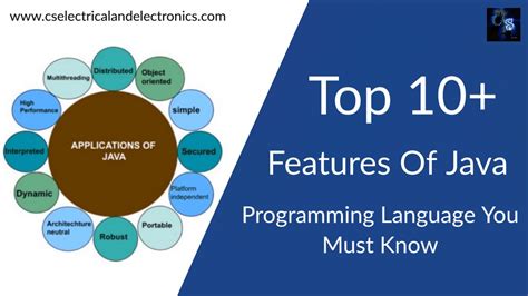 Top 10 Features Of Java Programming Language You Must Know