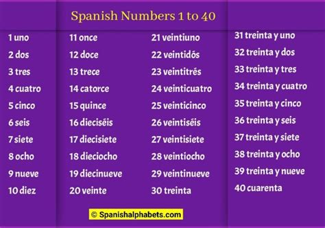 Get Ready To Learn Some More Spanish Were Going Up To 31