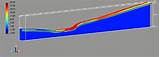 Gas Pipeline Simulation Software Photos