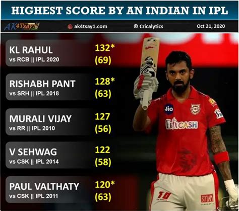 Ipl Nostalgia Top 5 Highest Score By Indians In The Tournament