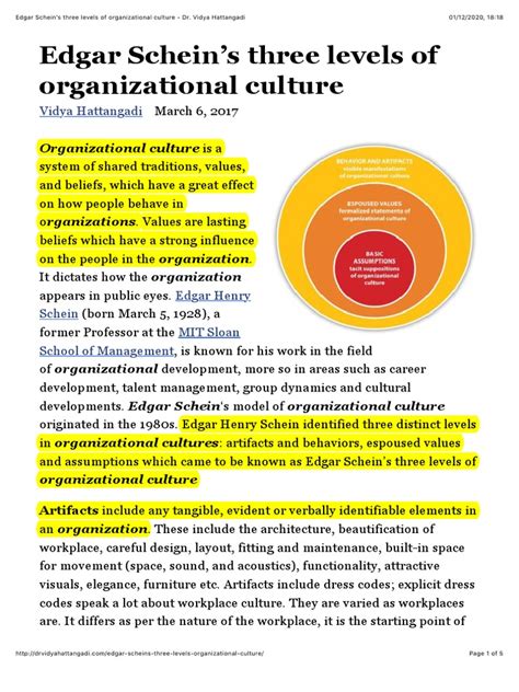 Edgar Scheins Three Levels Of Organizational Culture Dr Vidya