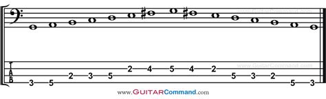 Major Scale For Bass Major Scale Bass Tab Patterns And Notation All Keys