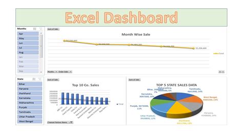 Dashboard In Excel How To Create Dashboard With Easy Steps In Excel