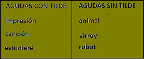 Entonces, tenemos las siguientes palabras agudas. Palabras Agudas Con Tilde Y Sin Tilde 10 Ejemplos ...