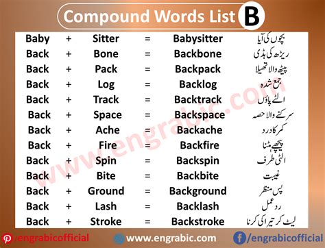 Compound Words Examples Compound Words Good Vocabulary Words Learn
