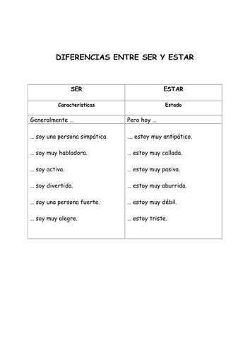 Diferencias Entre Ser Y Estar Teaching Resources