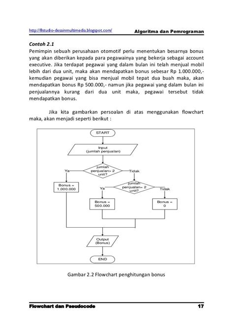 Apa Itu Pseudocode Pengertian Contoh Fungsi Dan Struktur Monitor Images