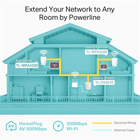 Tl Wpa4220 300mbps Av600 Wi Fi Powerline Extender Tp Link Canada