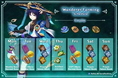 V33 Wanderer Materials Infographic And Farming Schedule Genshin Impact