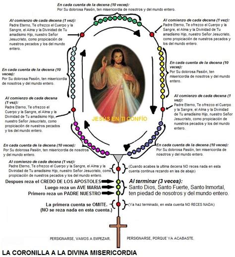 Coronilla A La Divina Misericordia Ar †