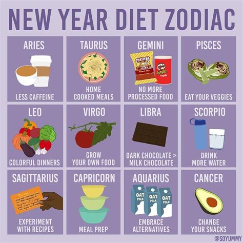 So Yummy On Instagram New Year New Diet🤔😋 Heres What New Years Diet You Should Try Based
