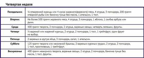 Диеты усамы хамдий Описание диеты Усамы Хамдий: недостатки, противопоказания, преимущества Описание диеты Усамы Хамдий: недостатки, противопоказания, преимущества Диеты усамы хамдий