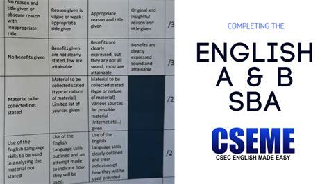 Example Of Reflection 1 English Sba For Students Sba Report English