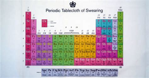 Periodic Table Of Swearing Systemcore