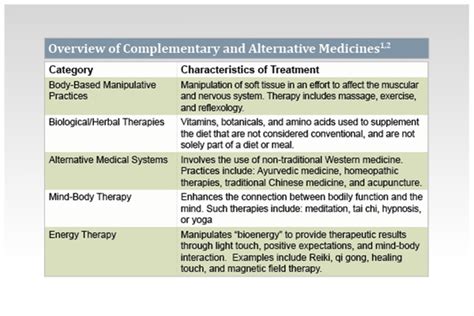 complementary and alternative medicine in cancer