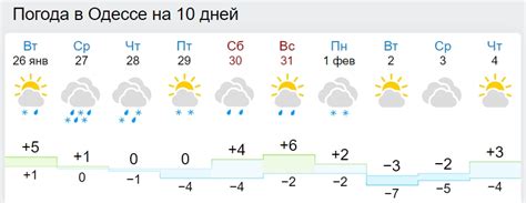 Погода одесское месяц. Погода на 7 дней. Погода на 10. Одесса климат. Погода на 10 дней.