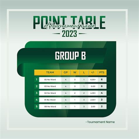 Premium Vector A Scoreboard For The Tournament Point Table With Flat