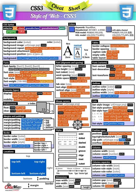 Best Html And Css Cheat Sheets Html Cheat Sheet Css Cheat Sheet Images