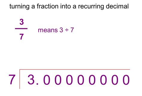 Median Don Steward Mathematics Teaching Fractions To Recurring Decimals