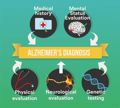 Alzheimers Disease Symptoms Carelinx