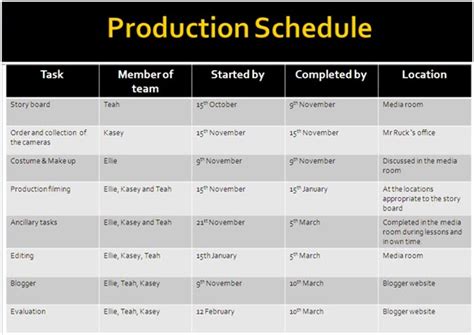 Your conference production schedule is a listing of all the tasks associated with planning the conference, in date order. G324 Advanced Portfolio Kasey Cetindal 6029: Planning ...
