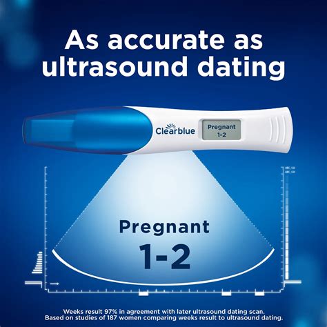 Clearblue Pregnancy Test Double Check And Date Combo Pack Result As Fast