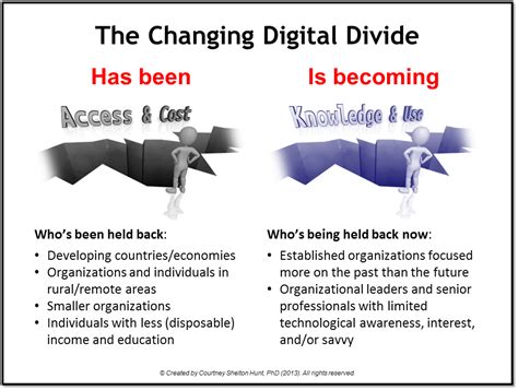 The New Digital Divide Thoughts For Leaders And Laggards