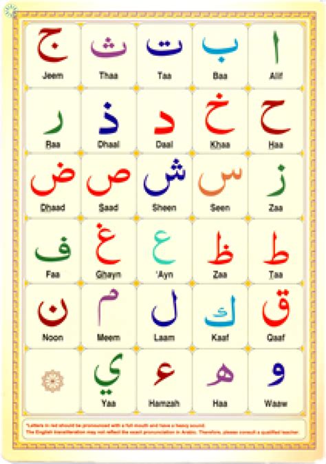 Books › Madrasah Syllabus › Arabic Alphabet Takhtee Card A4 Size