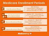 Images of Medicare Advantage Enrollment By Plan